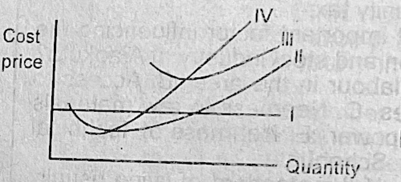 Diagram for this question