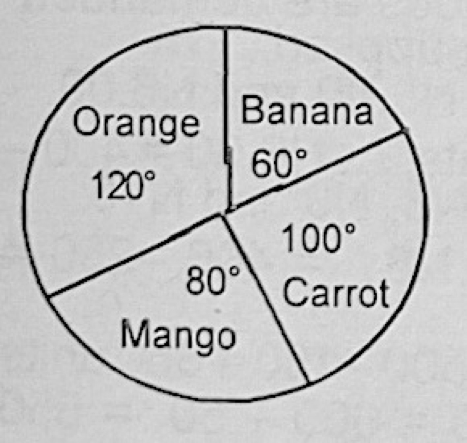 Diagram for this question