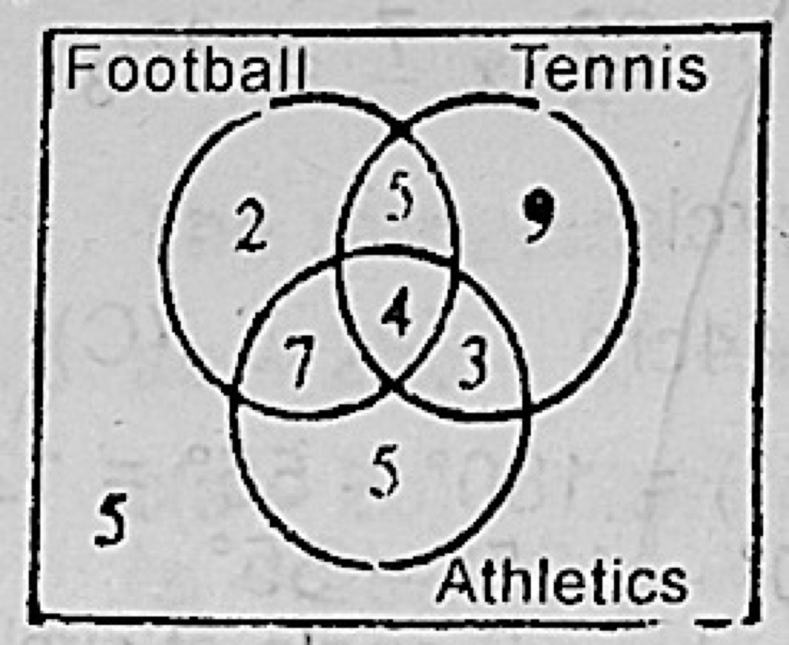 Diagram for this question