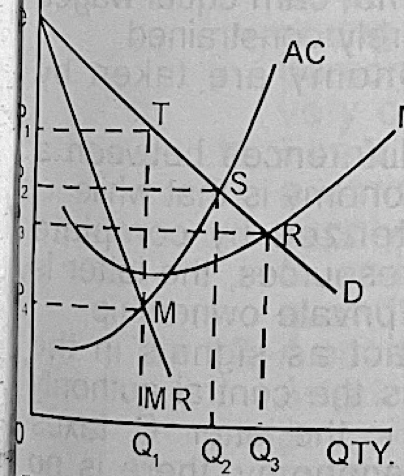 Diagram for this question