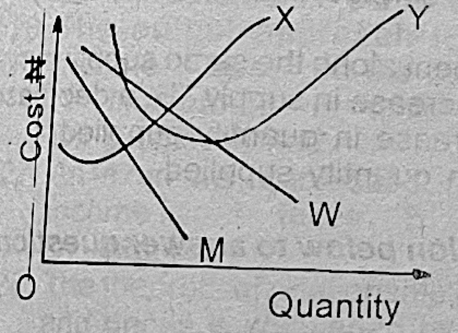 Diagram for this question