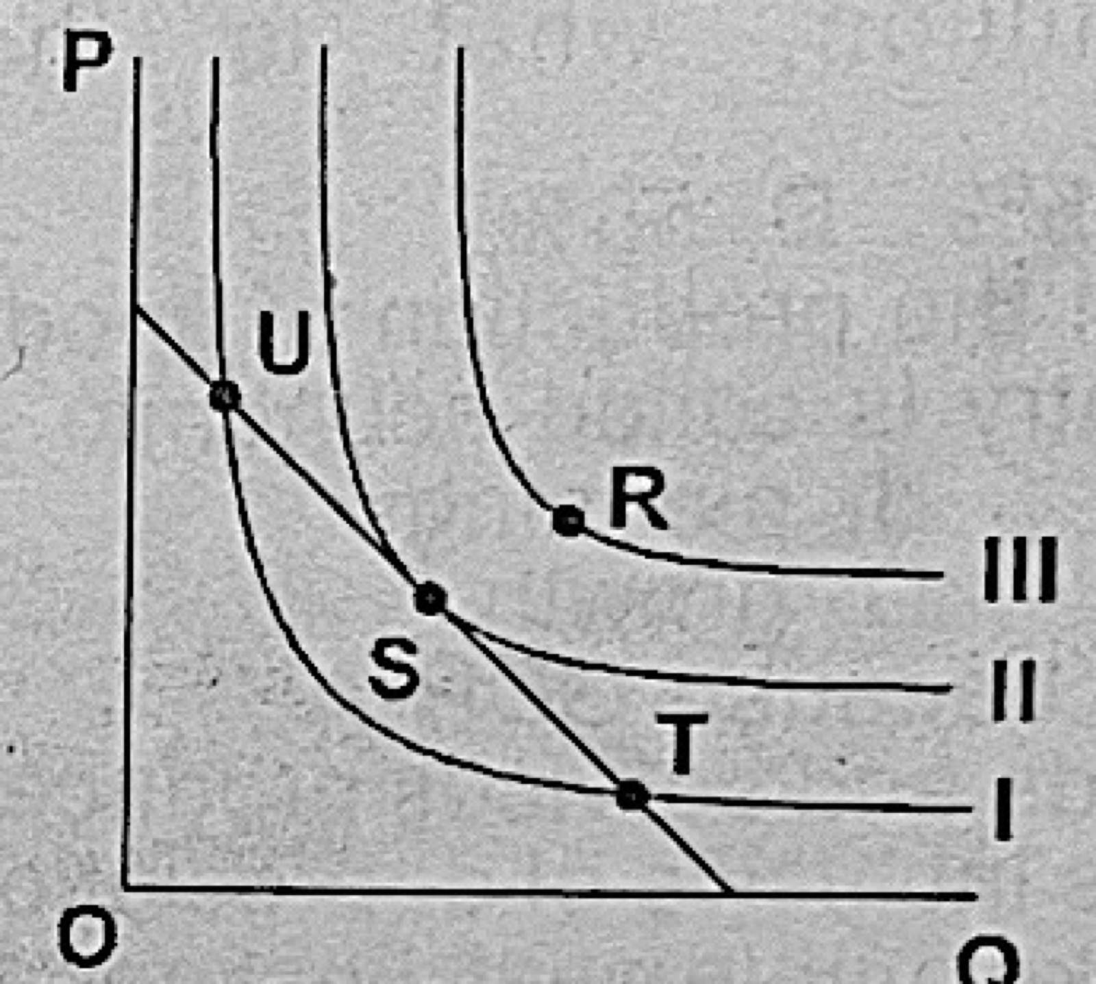 Diagram for this question