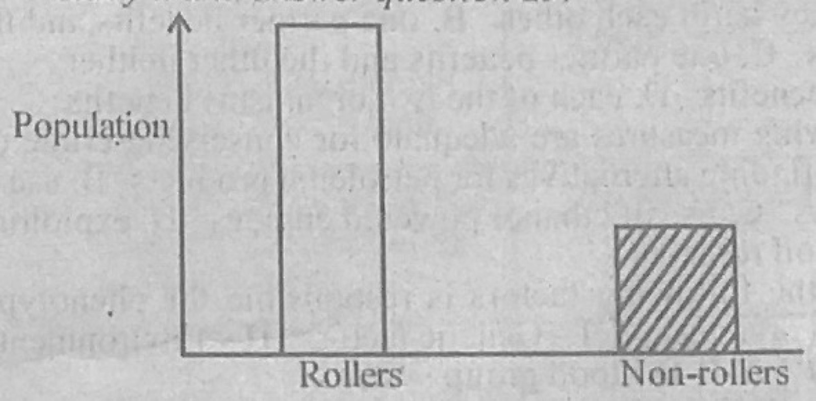 Diagram for this question