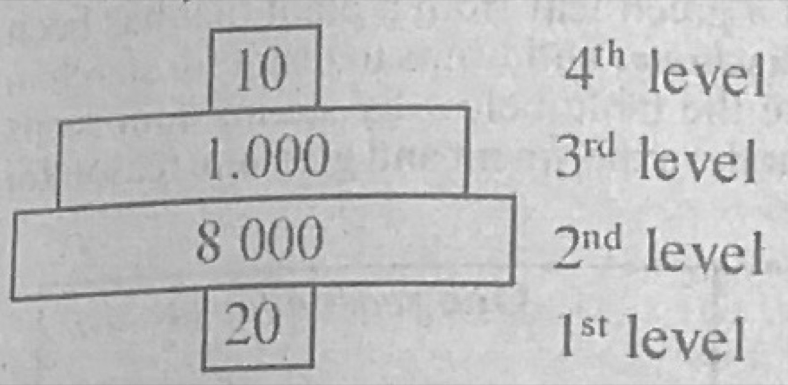 Diagram for this question