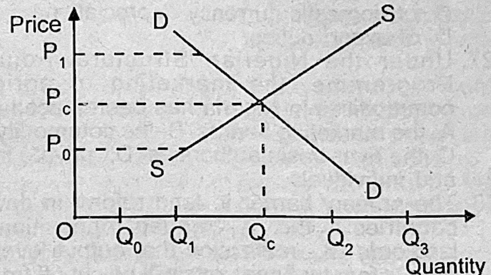Diagram for this question