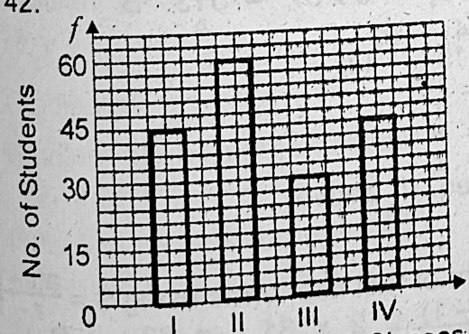 Diagram for this question