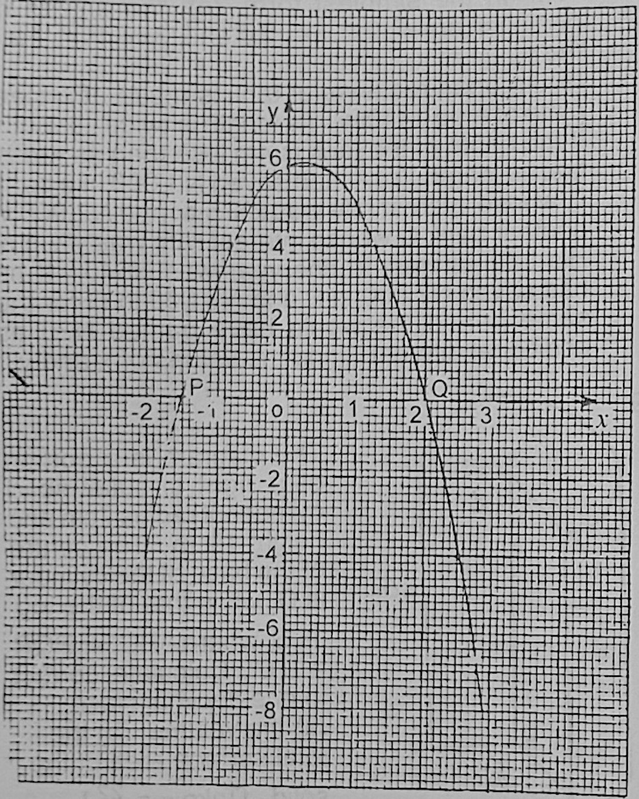 Diagram for this question