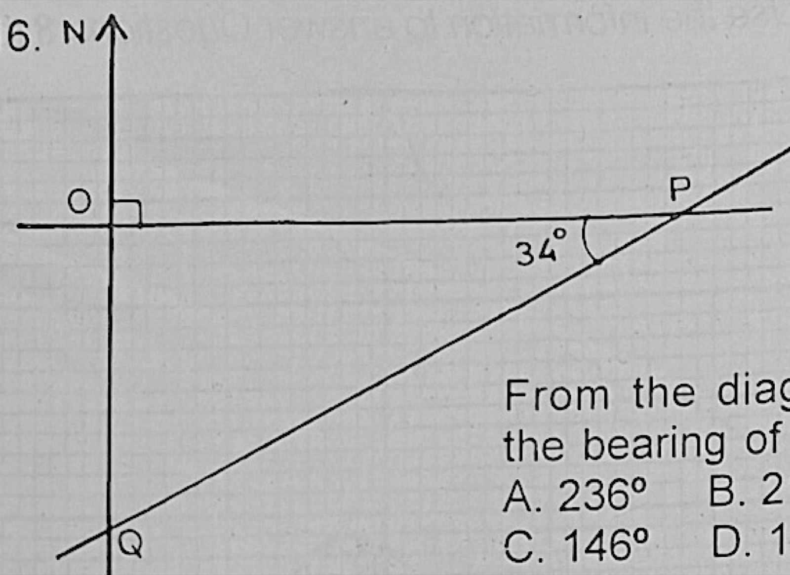 Diagram for this question
