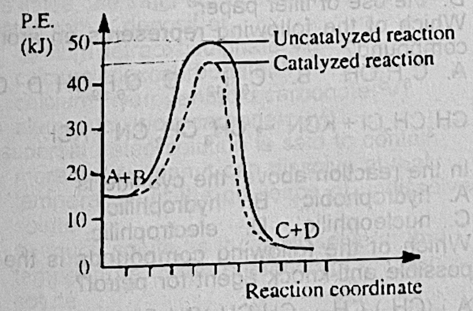 Diagram for this question