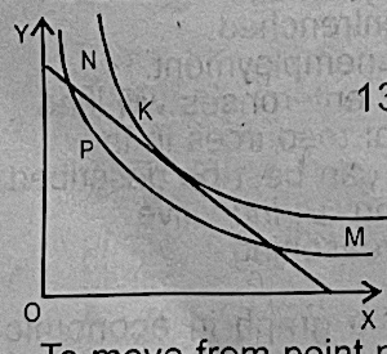 Diagram for this question