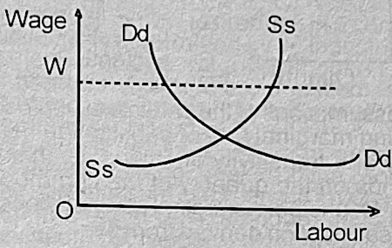 Diagram for this question