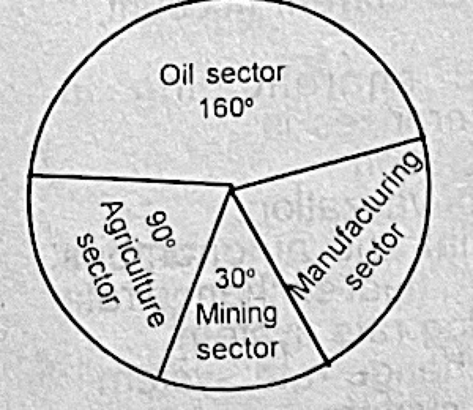 Diagram for this question