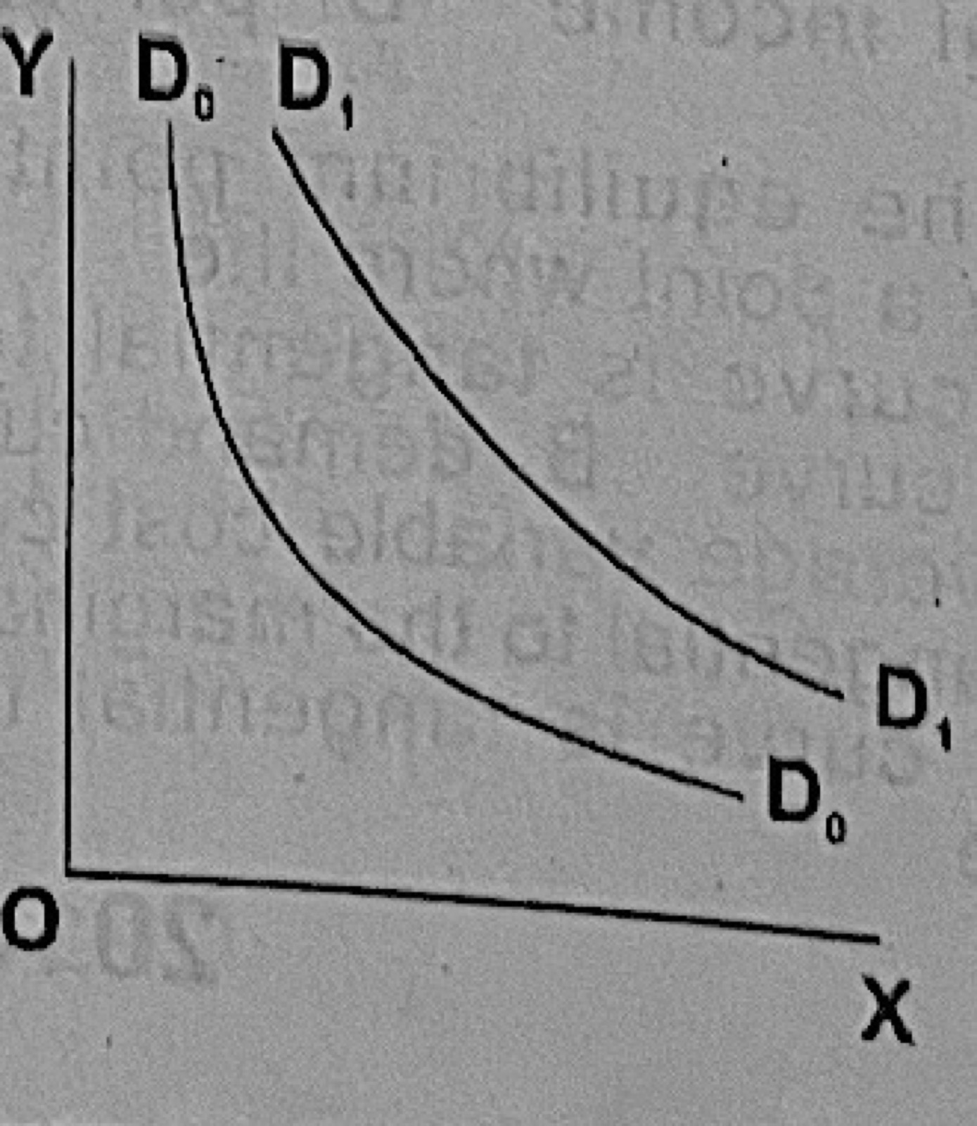 Diagram for this question