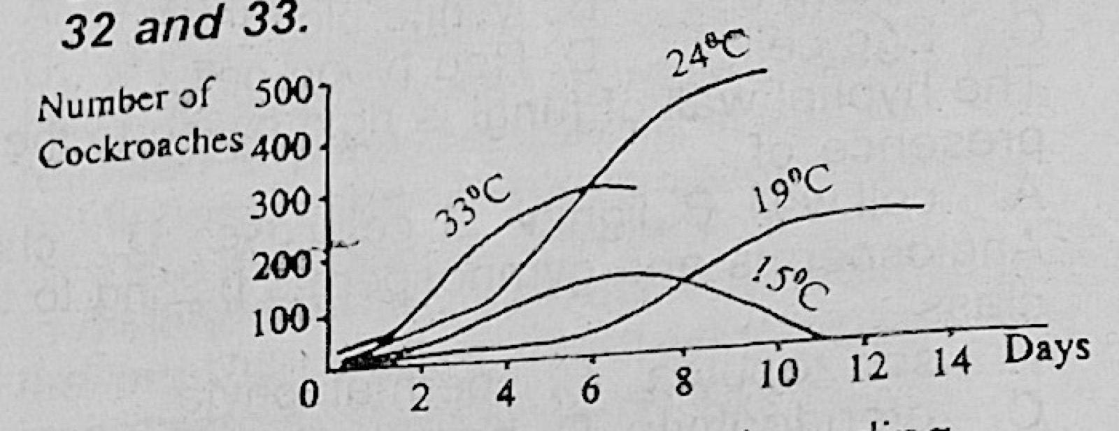 Diagram for this question
