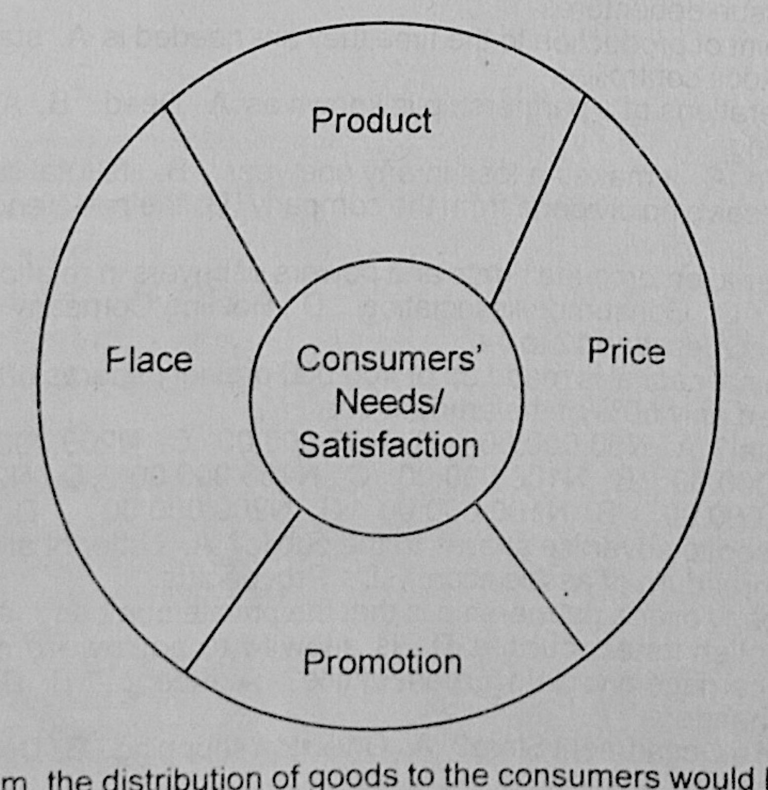 Diagram for this question