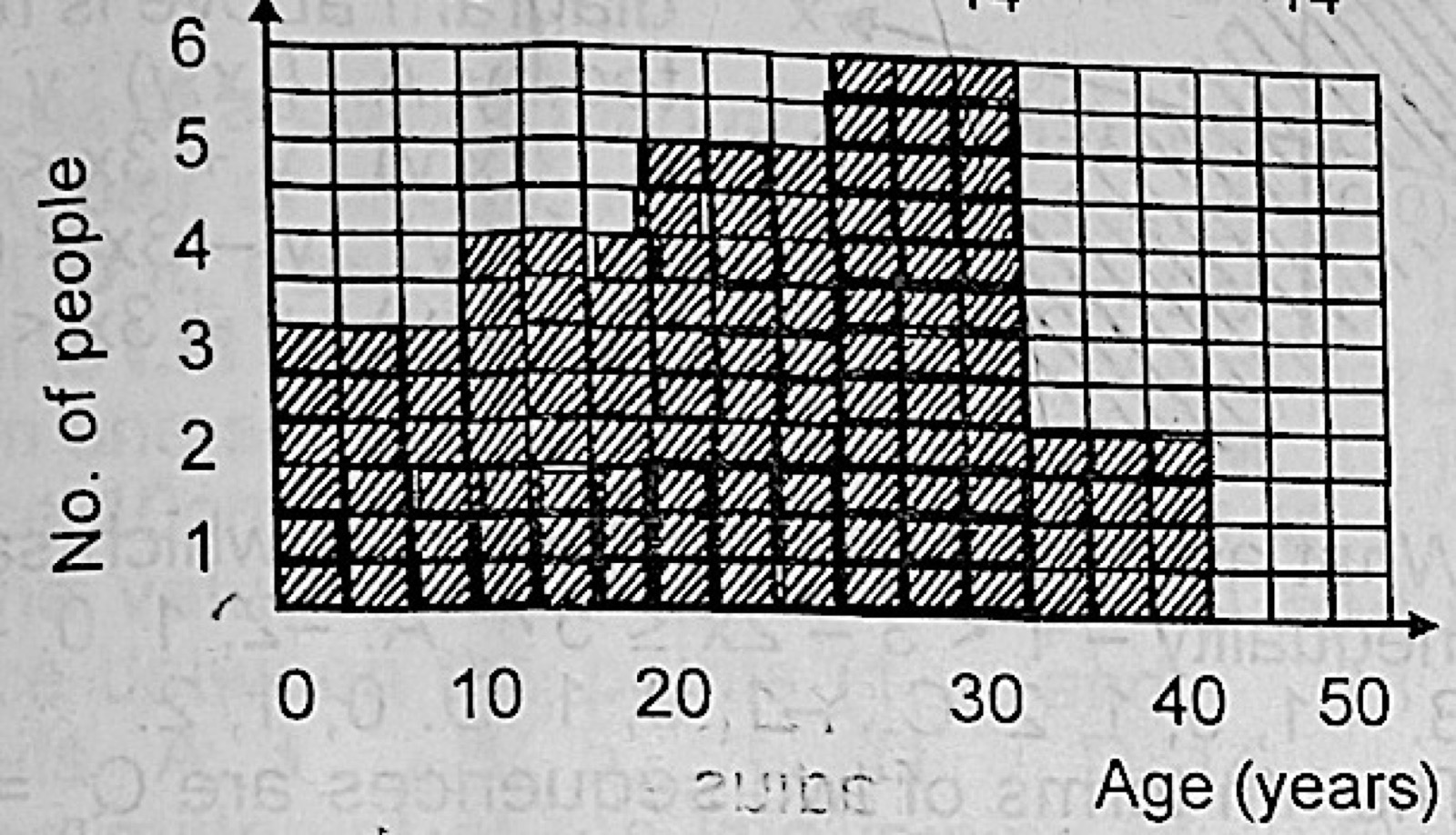 Diagram for this question
