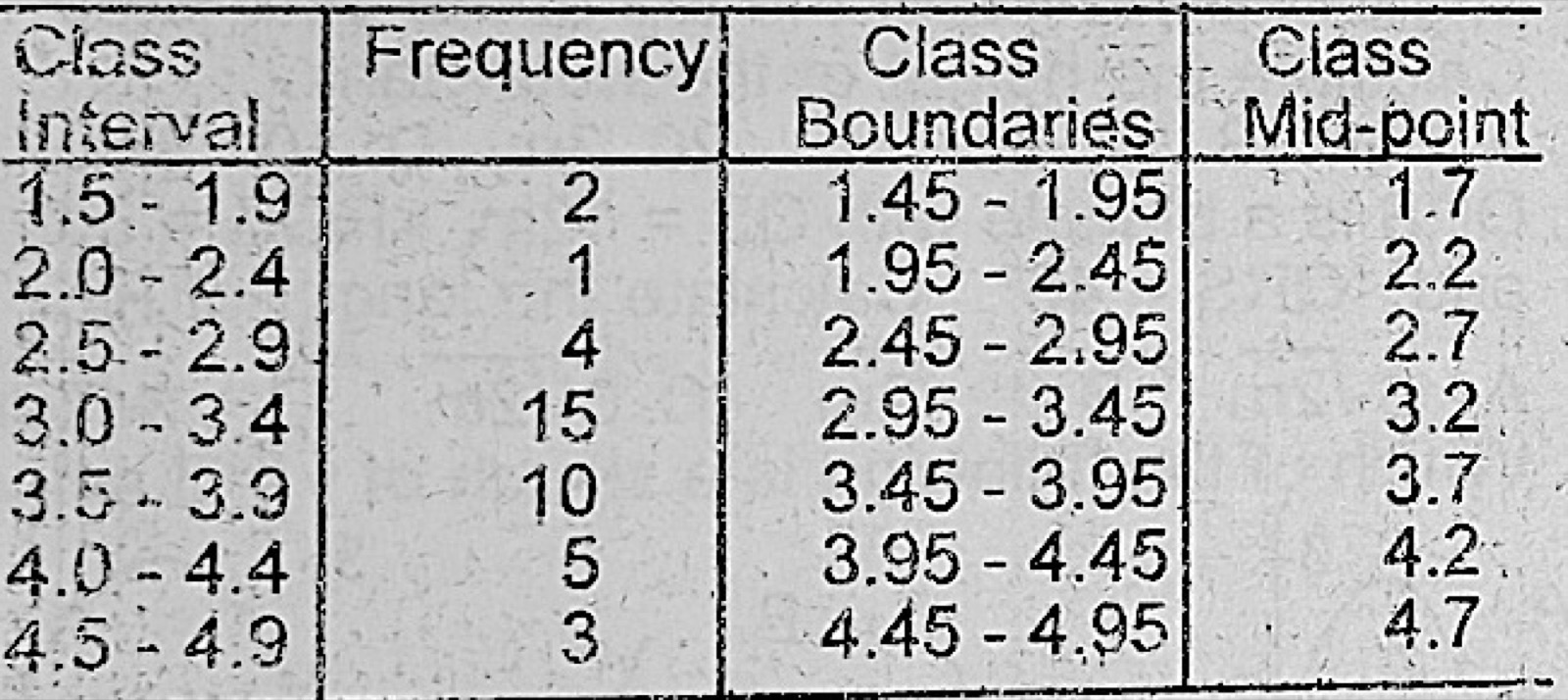 Diagram for this question