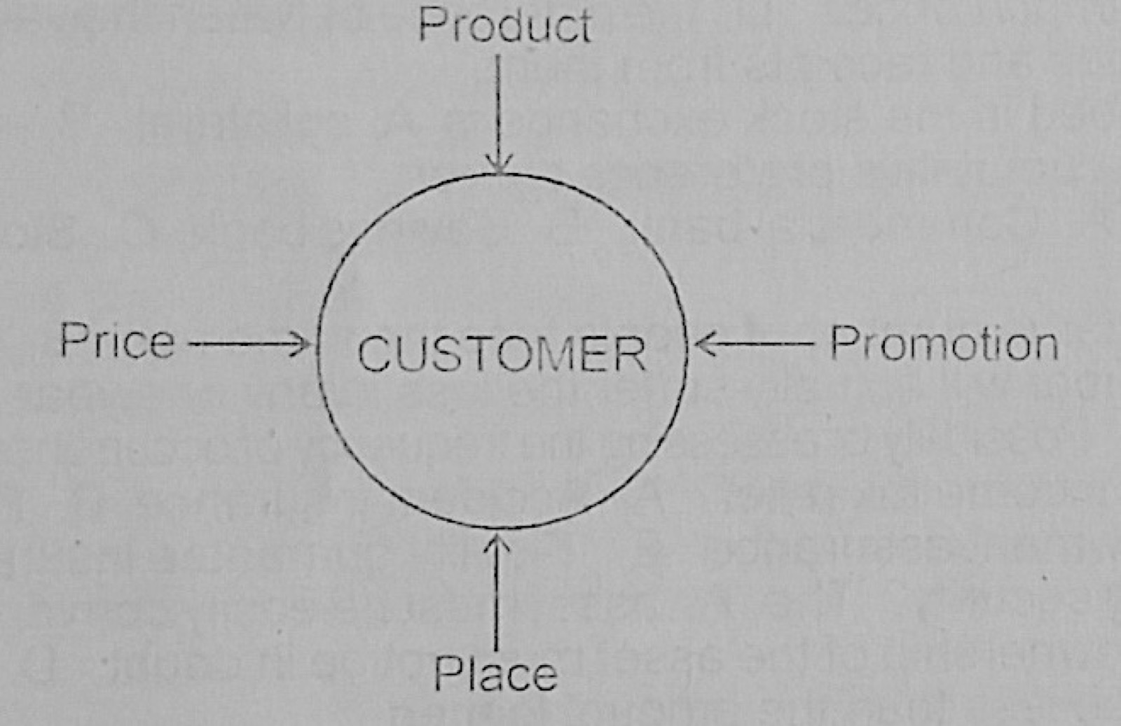 Diagram for this question