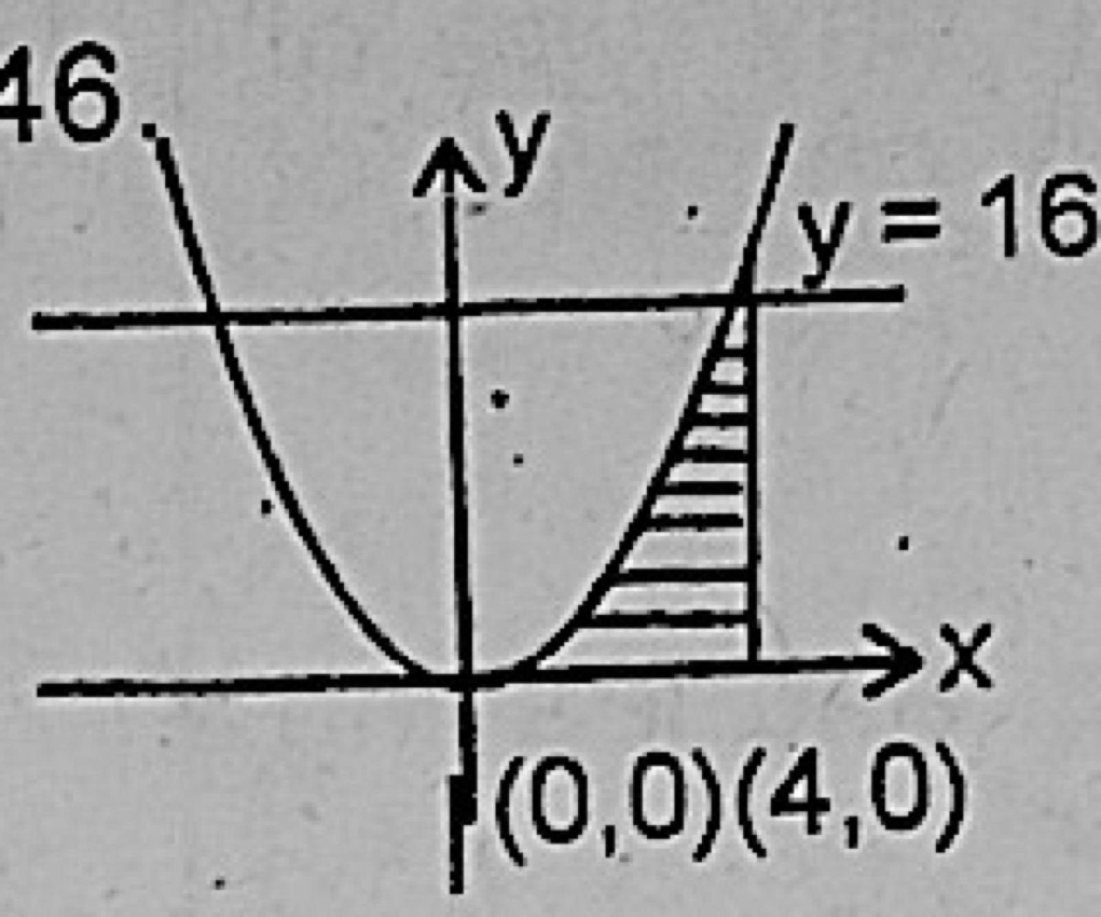 Diagram for this question