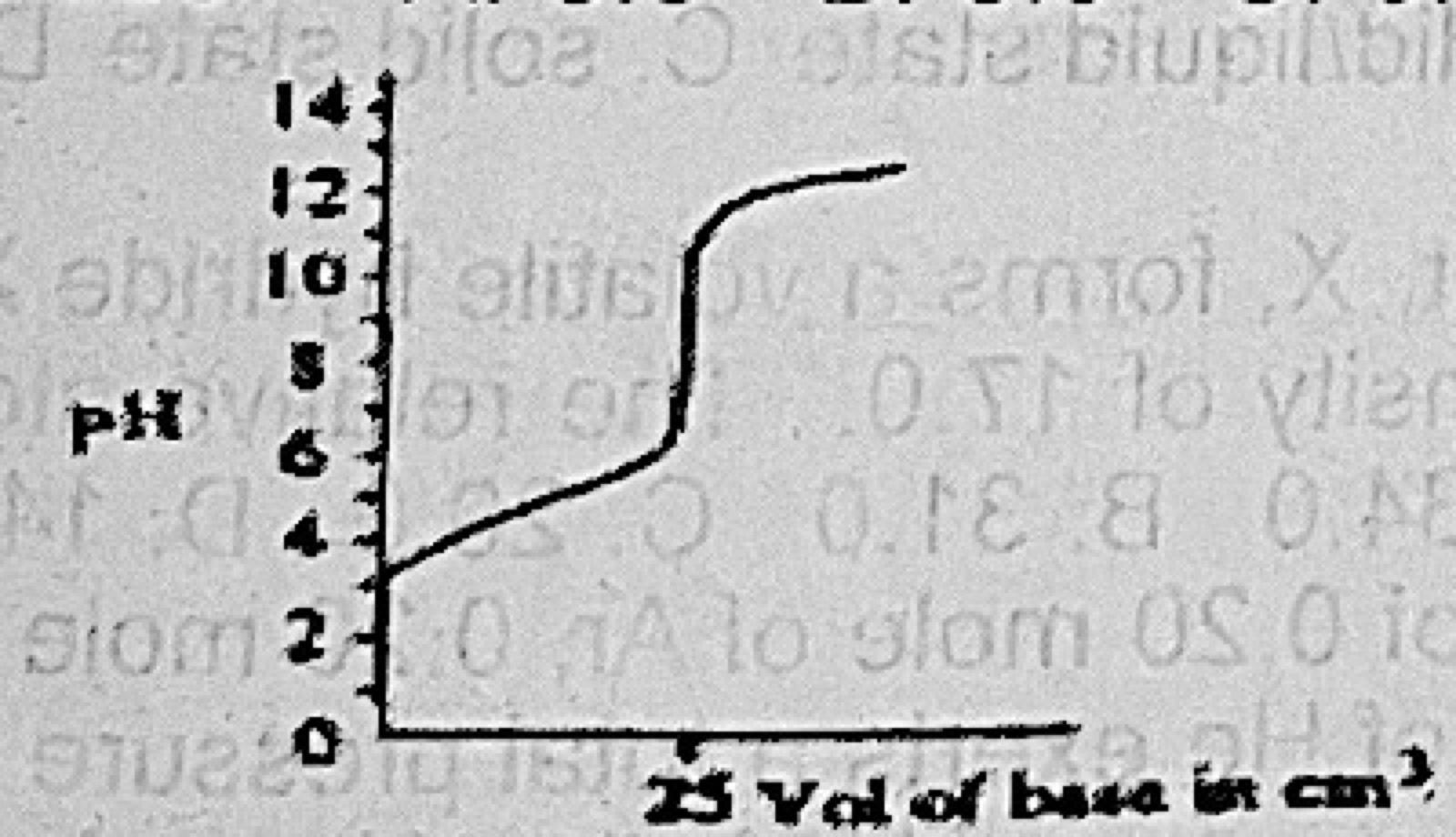 Diagram for this question