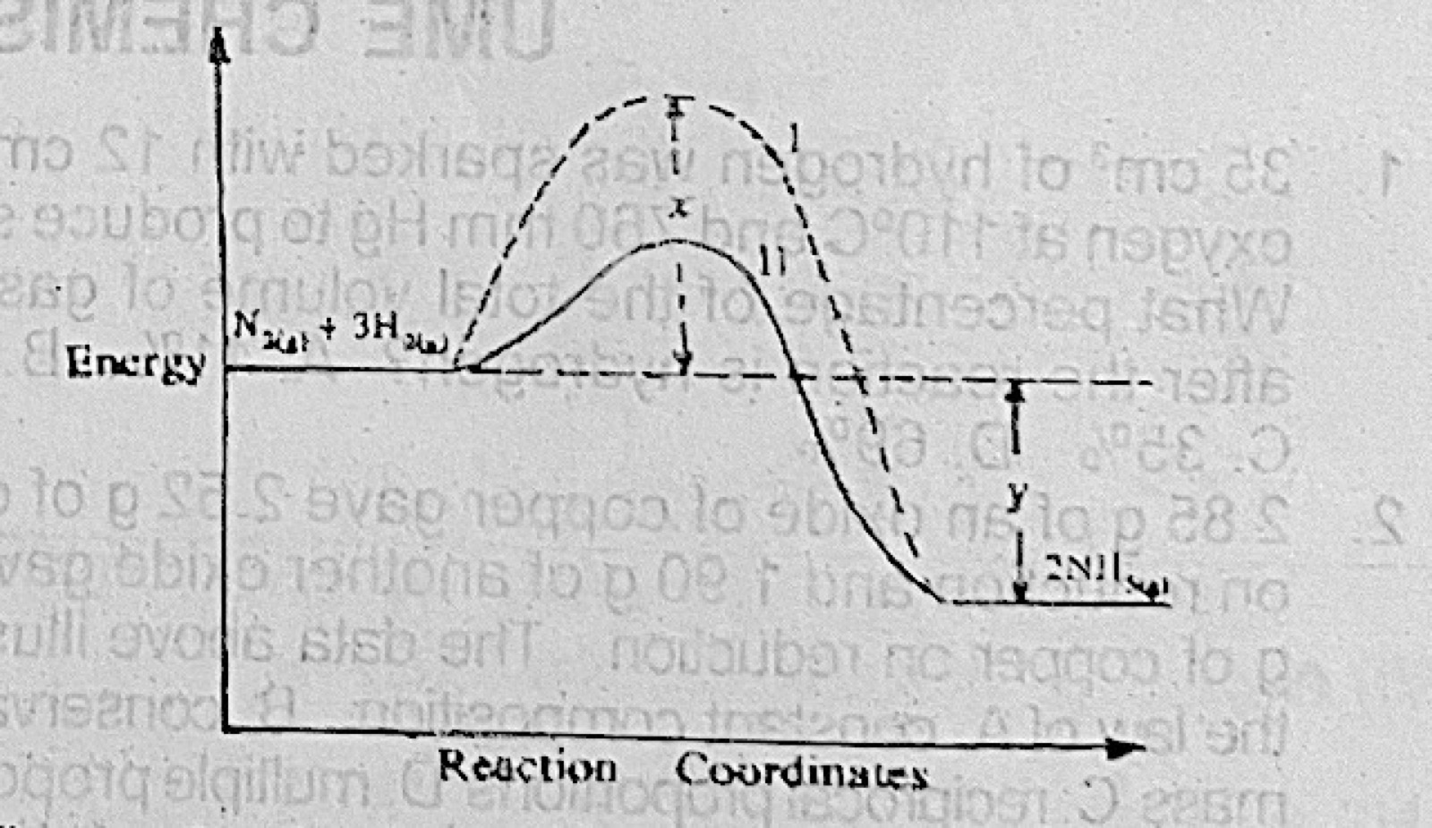 Diagram for this question