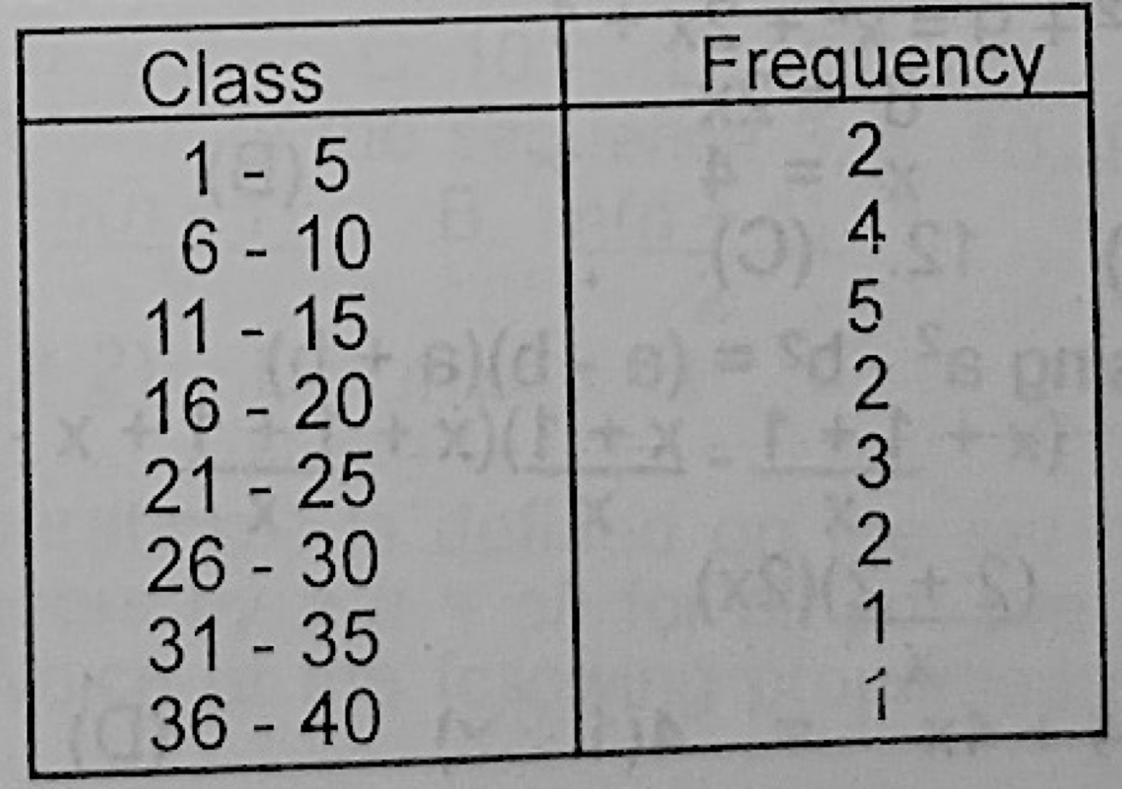 Diagram for this question