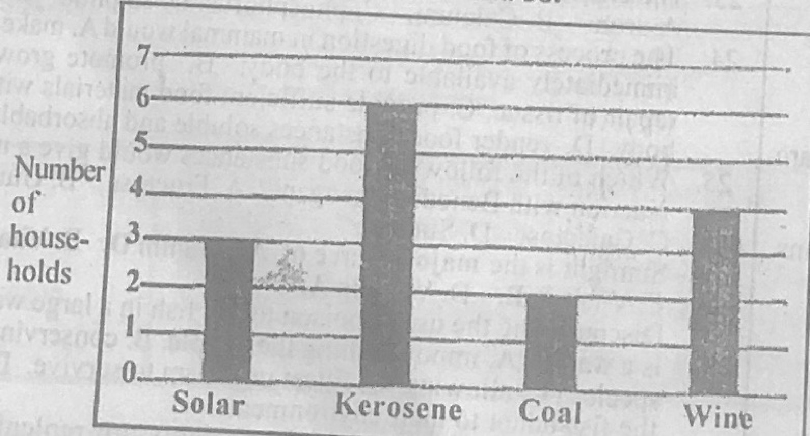 Diagram for this question