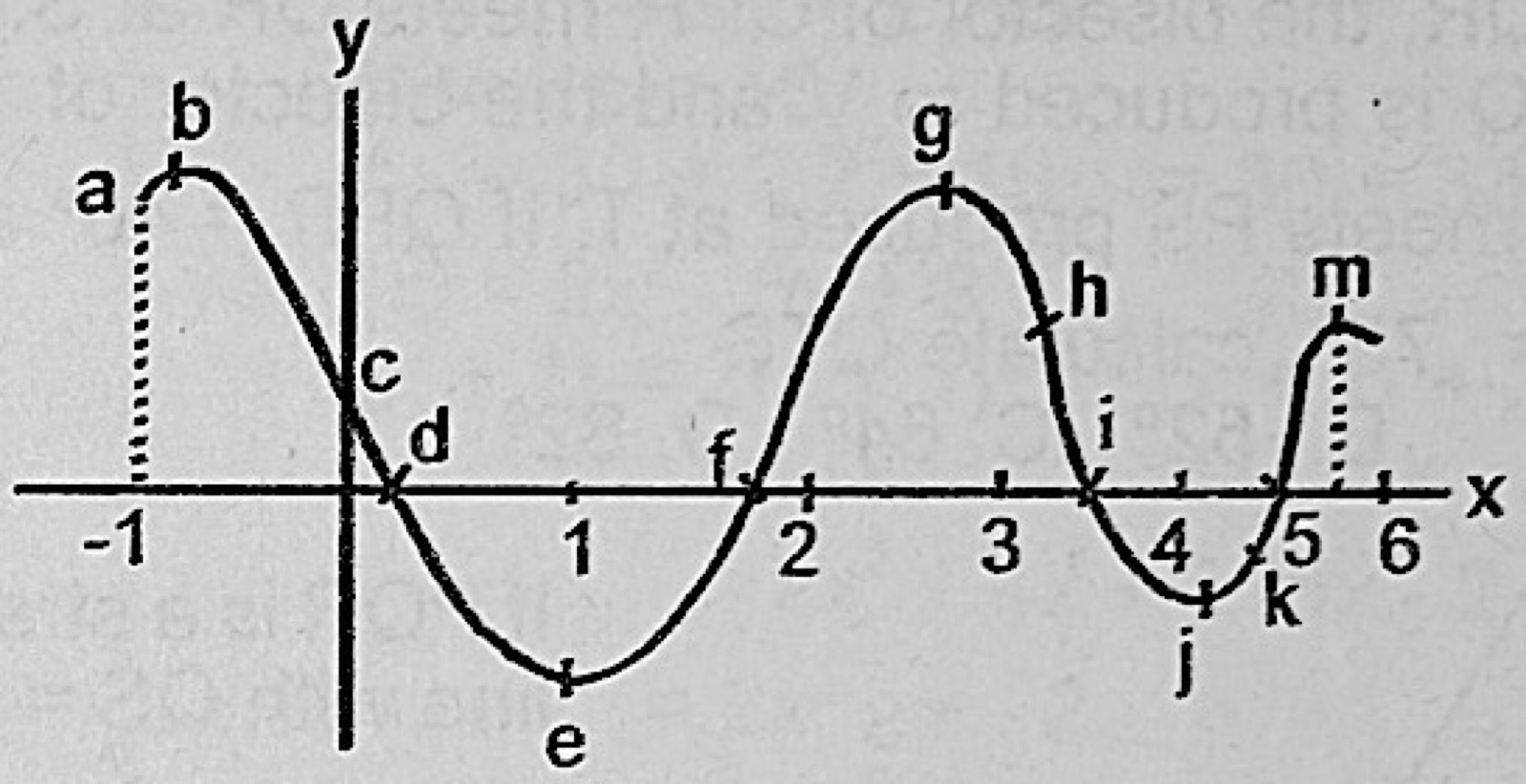 Diagram for this question
