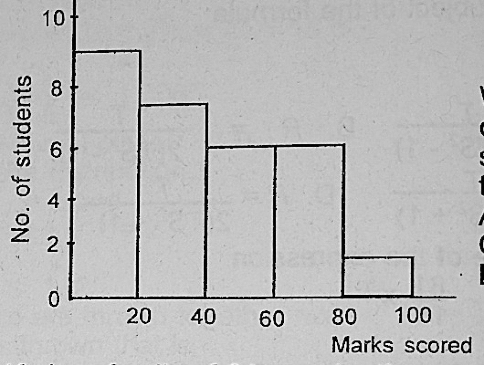 Diagram for this question