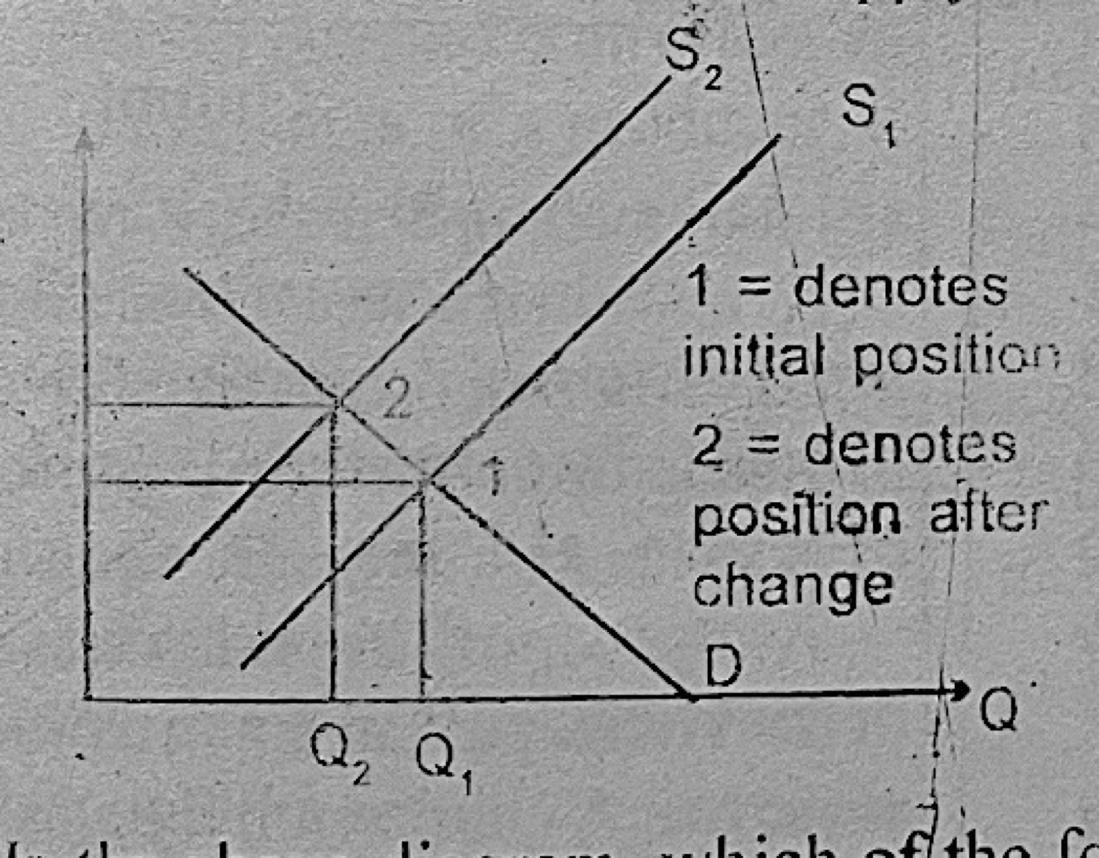 Diagram for this question