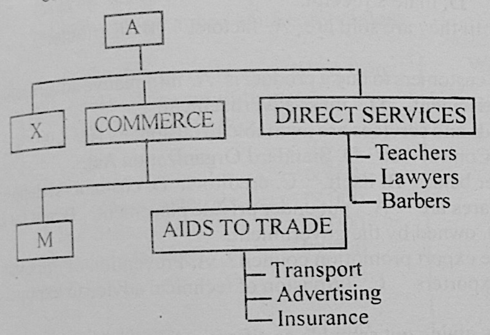 Diagram for this question