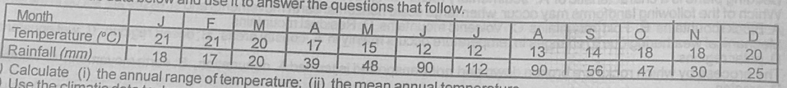 Diagram for this question