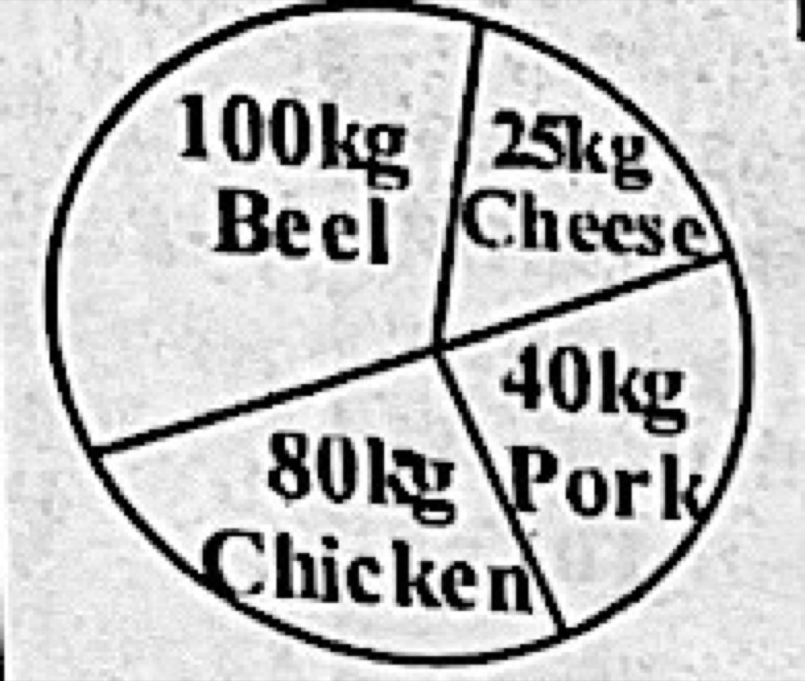 Diagram for this question