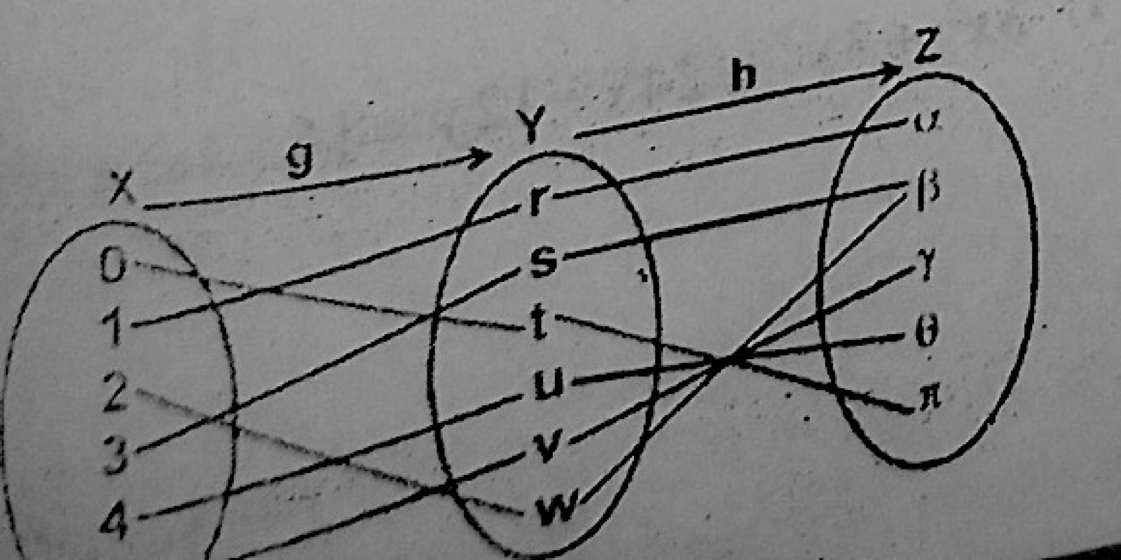 Diagram for this question