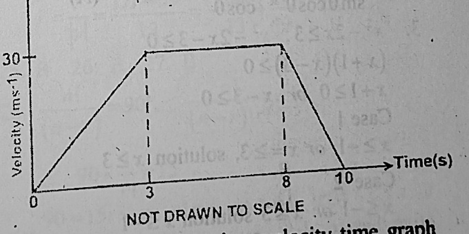 Diagram for this question
