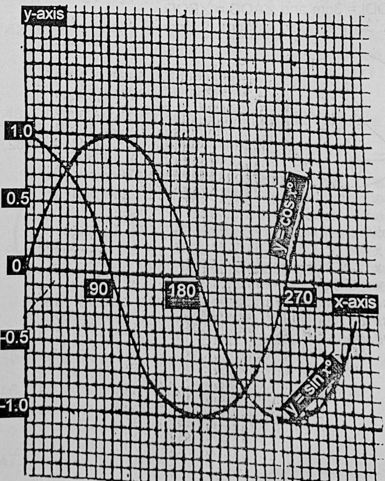 Diagram for this question