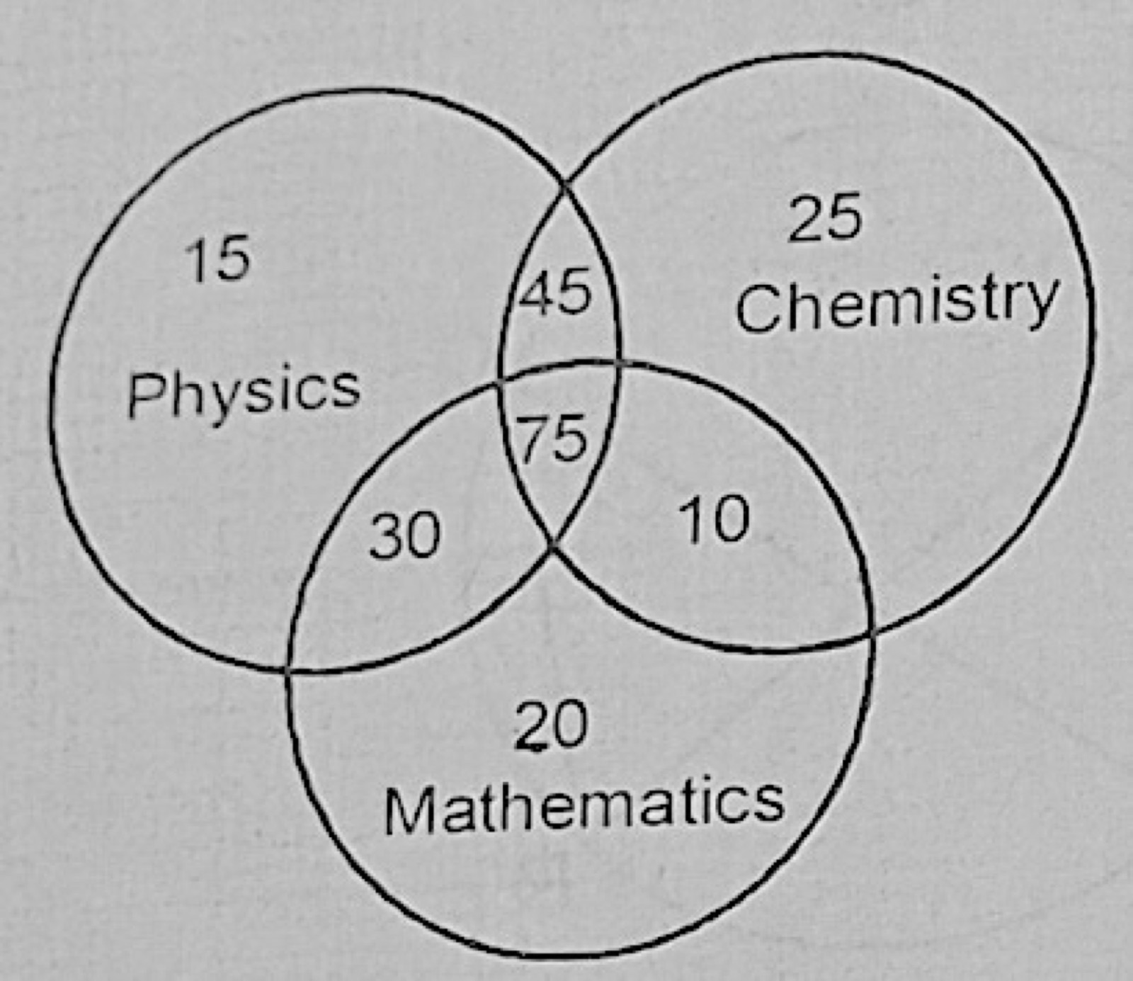 Diagram for this question