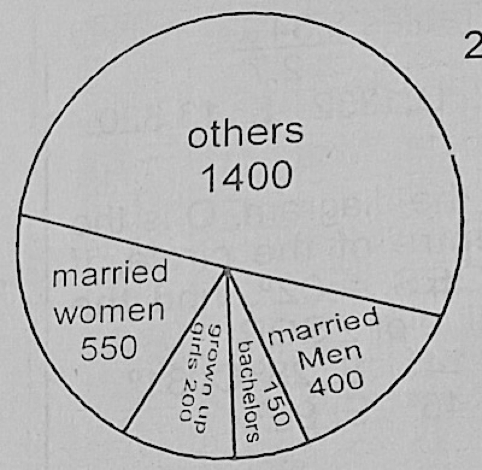 Diagram for this question