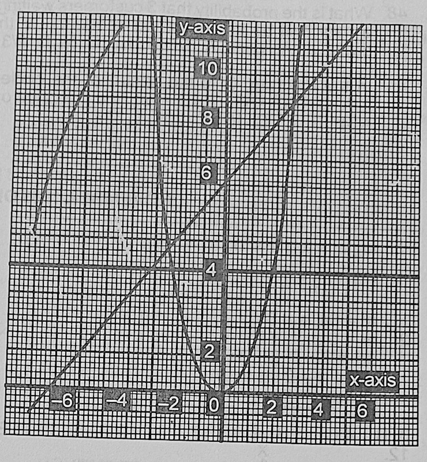 Diagram for this question