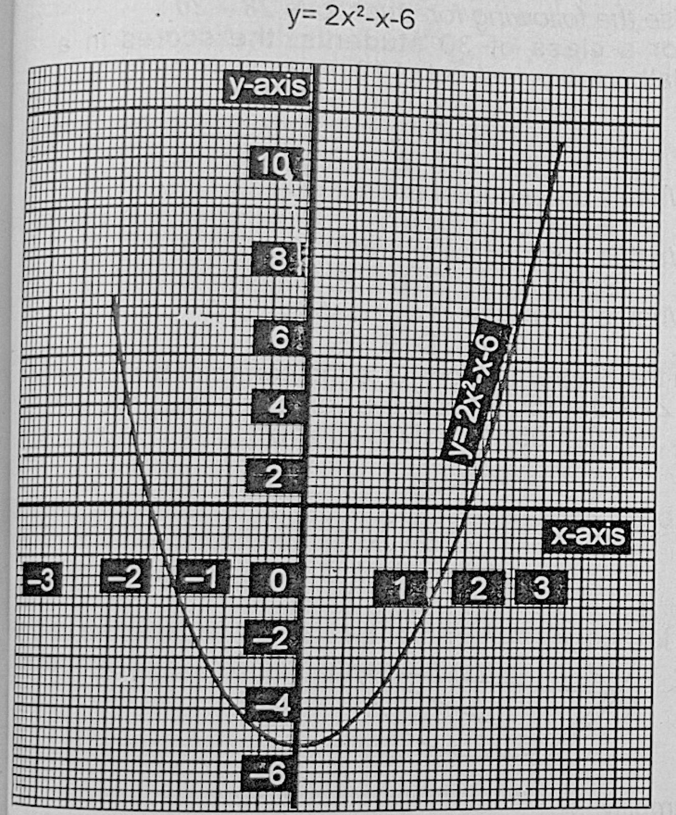 Diagram for this question