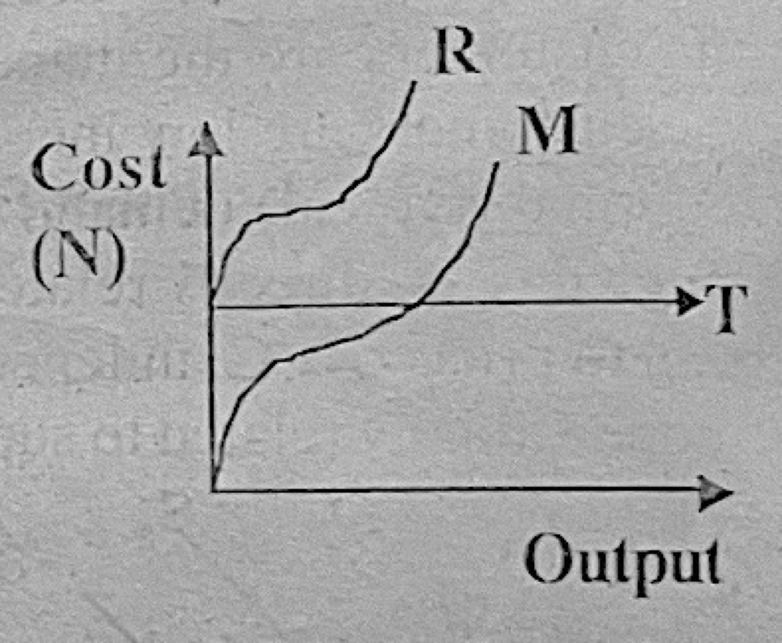 Diagram for this question