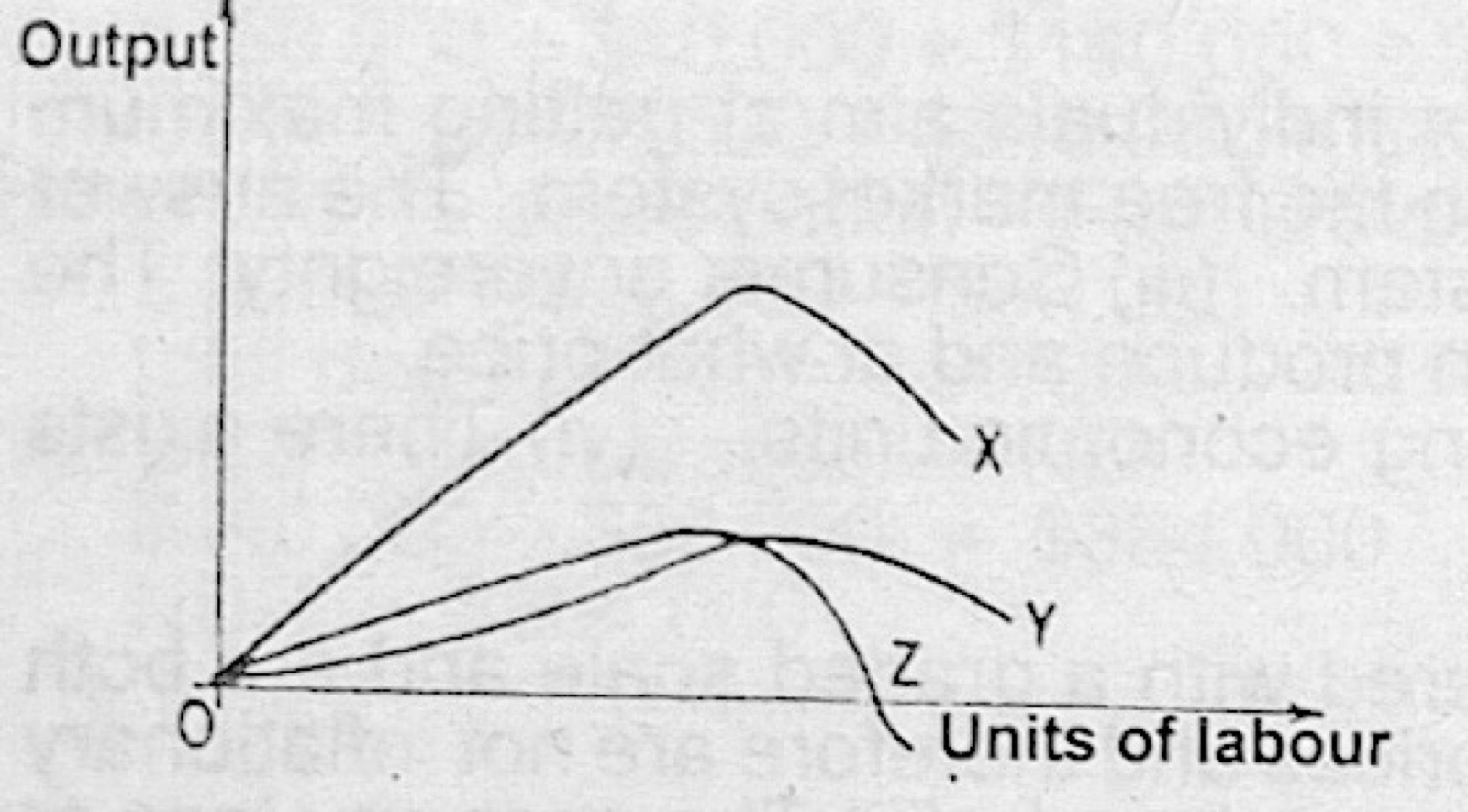 Diagram for this question