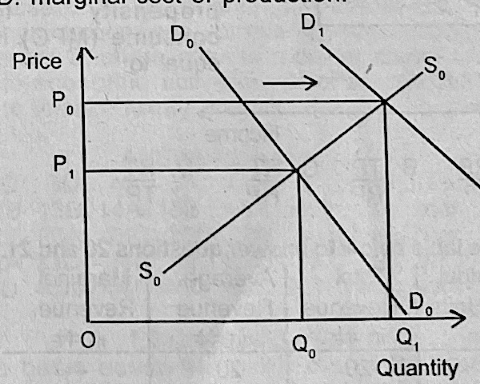 Diagram for this question