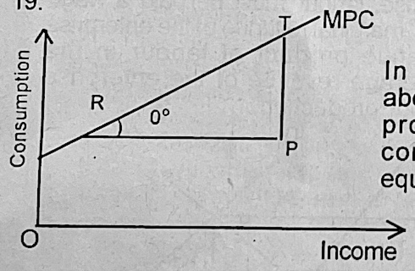 Diagram for this question