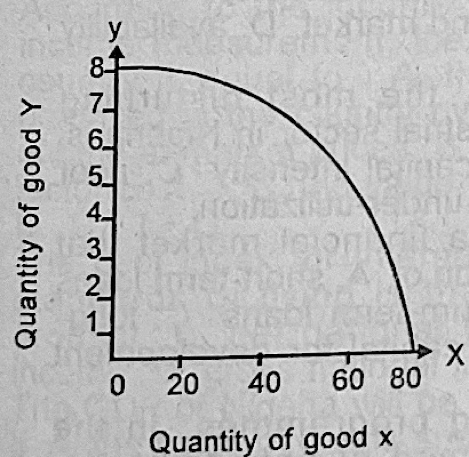 Diagram for this question