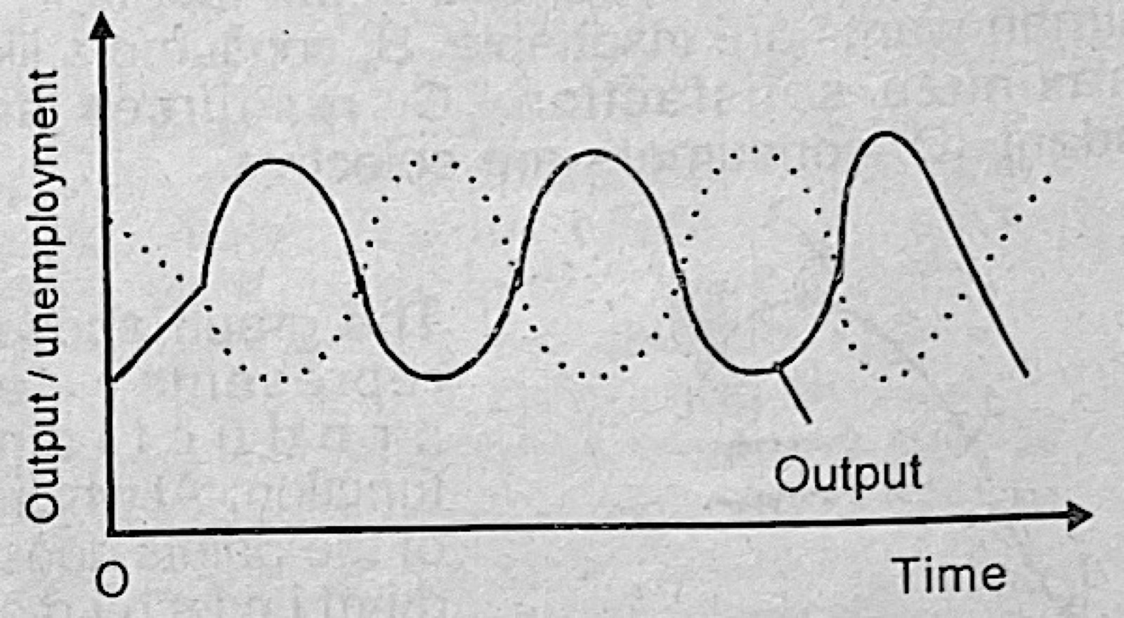 Diagram for this question