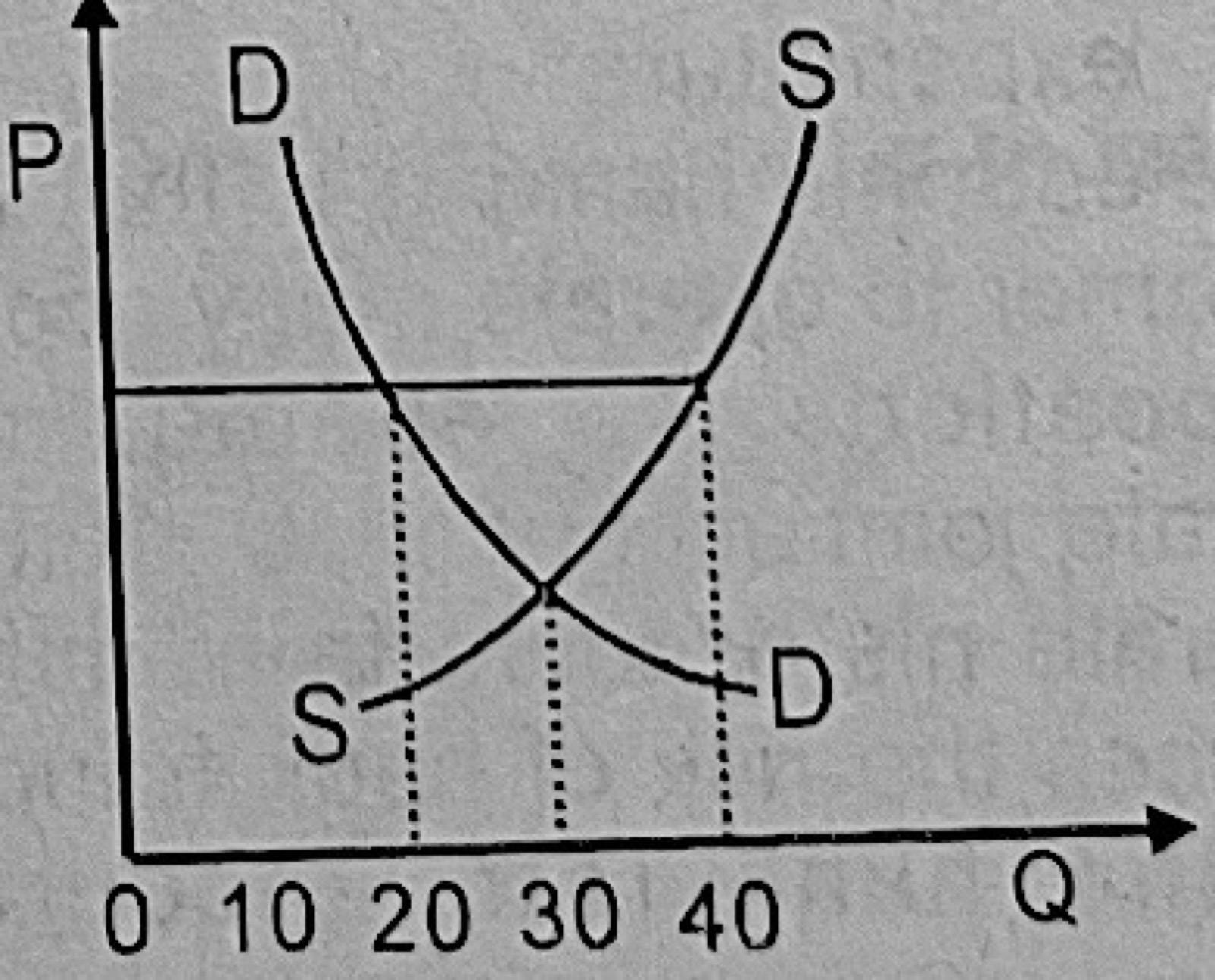 Diagram for this question