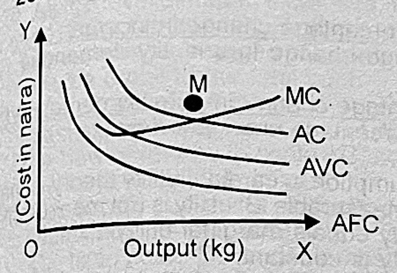 Diagram for this question