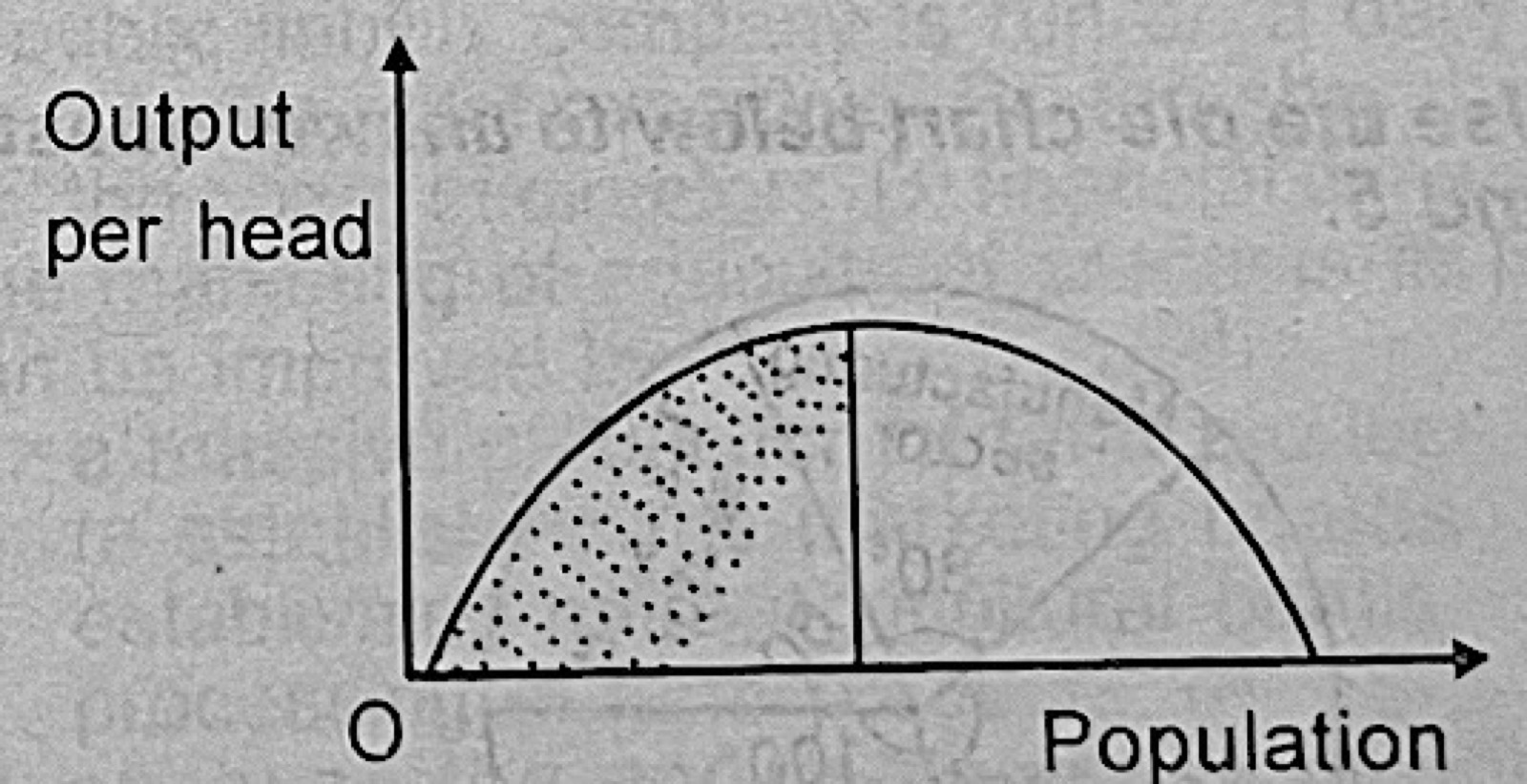 Diagram for this question