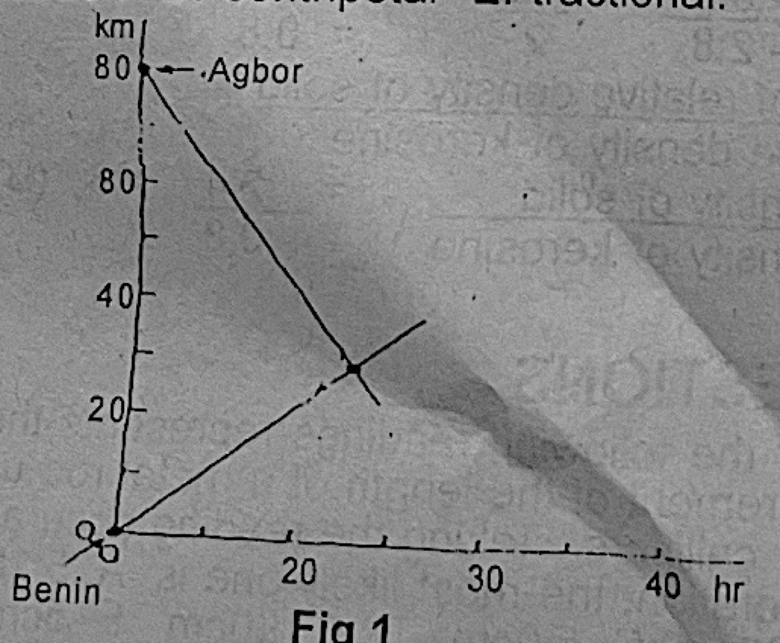 Diagram for this question